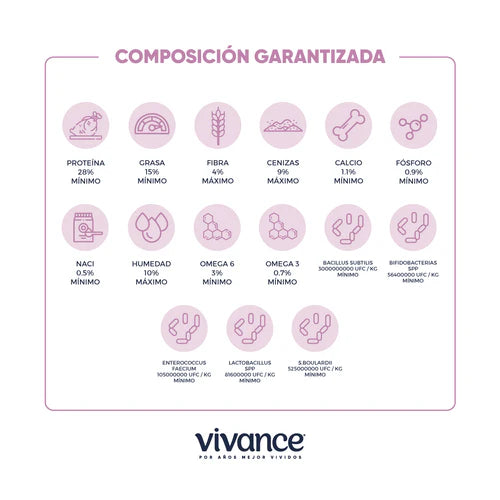 Vivance Vitality Cachorros Alimento para Perros