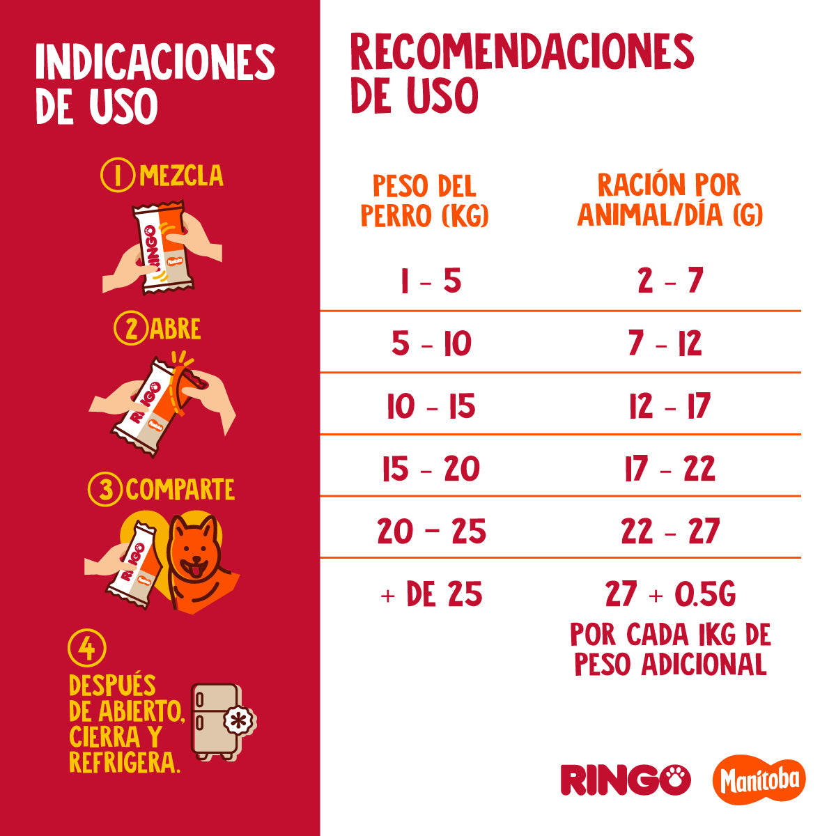 Crema de maní para perros 30gr Ringo