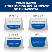 Cargar imagen en el visor de la galería, Hills Canino Digestive Care i/d Alimento para Perros Raza Pequeña
