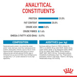 Royal Canin Mini Puppy