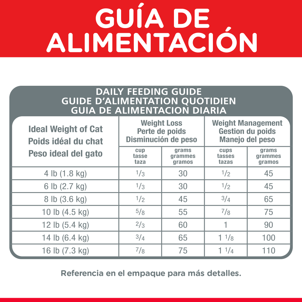 Hills Felino Adult Perfect Weight Pollo Alimento para Gatos