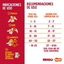 Cargar imagen en el visor de la galería, Crema de maní para perros Ringo