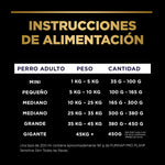 Pro Plan Sensitive Skin & Stomach - Pavo Y Probioticos