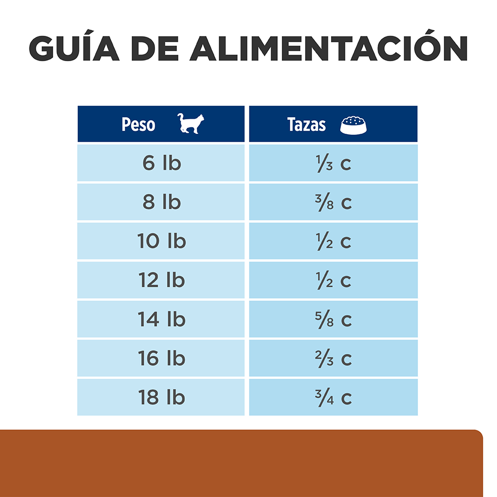 Hills Felino Kidney Care k/d Alimento para Gatos