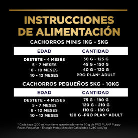 Pro Plan Puppy Small Breed Alimento
