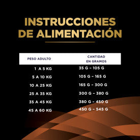 Pro Plan NF Kidney Function Alimento para Perros 2 KL