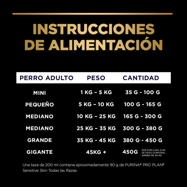Pro Plan Sensitive Skin & Stomach - Pavo Y Probioticos
