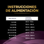 Pro Plan UR Urinary Canino 2 KL