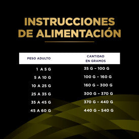 Pro Plan NC Neurocare Alimento para Perros Purina 2 kg