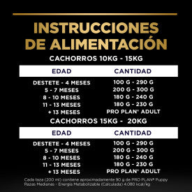 Pro Plan Cachorros Razas Medianas