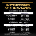 Pro Plan Cachorros Razas Medianas